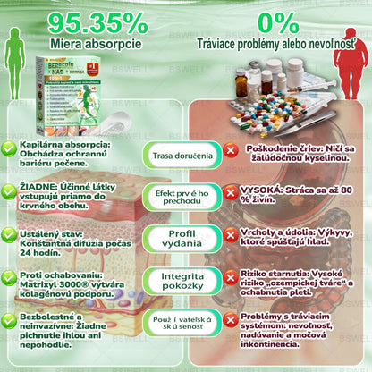 🏅BSWELL® Nano mikronidla chudnúci náplasť (Rýchlo raz denne, viditeľné zmeny do 28 dní) ✅ Pre obezitu, kardiovaskulárne zdravie, cukrovku, spánkovú apnoe, zdravie kĺbov, problémy s kĺbmi a ďalšie
