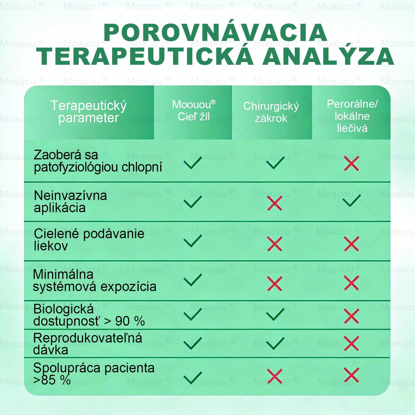 👨‍⚕️✅Moauou® Cieľová Mikronedlová Náplasť na žily⚡Okamžitá úľava, dlhodobé výsledky – veľký výpredaj