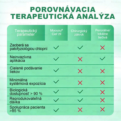 👨‍⚕️✅Moauou® Cieľová Mikronedlová Náplasť na žily⚡Okamžitá úľava, dlhodobé výsledky – veľký výpredaj